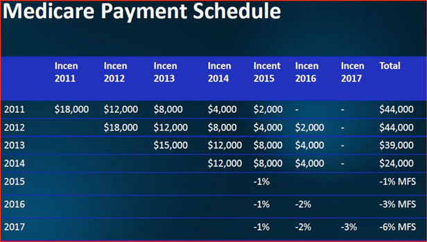 Paperless Medicare Schedule